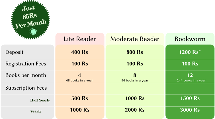 Anjali Library Membership Schemes